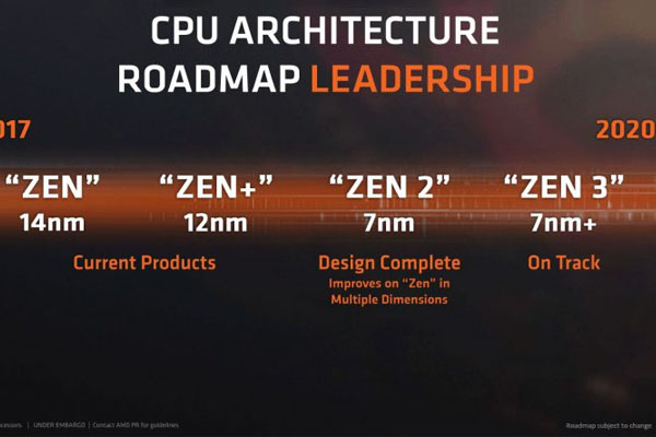 CPU AMD Ryzen 5 3600x