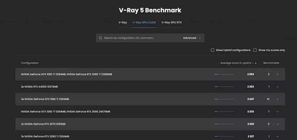 VRAY Benchmarrk for 3dsmax