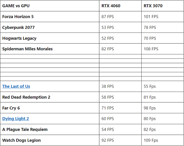 so sánh RTX 4060 vs 3070