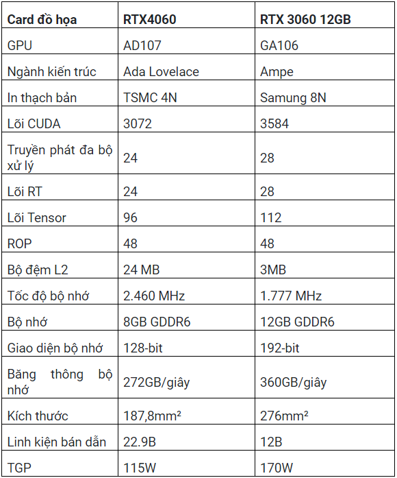 so sánh rtx 4060 vs rtx 3060