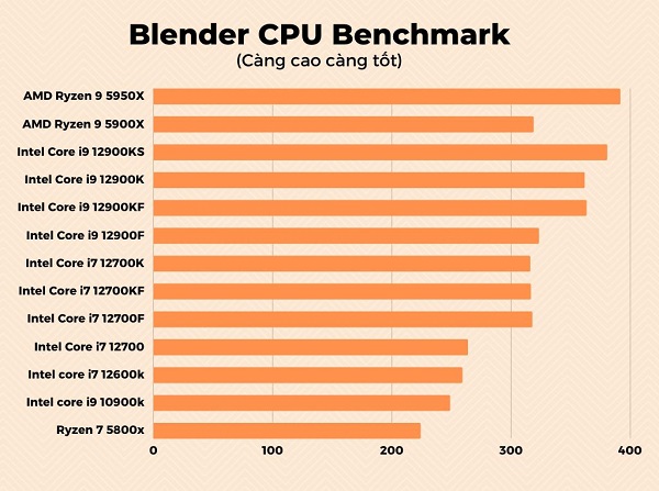 chọn pc chạy phần mềm blender