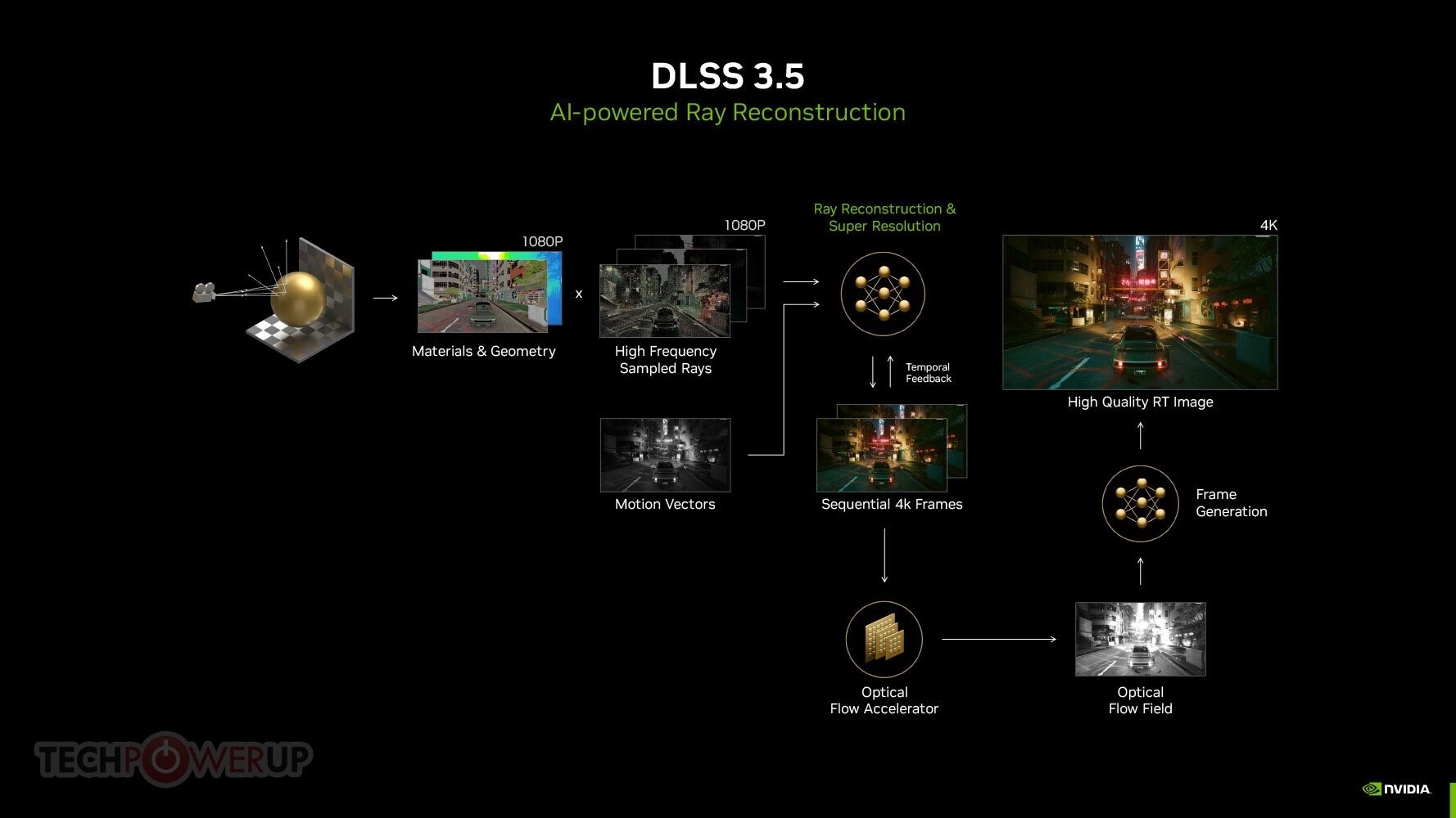 Nvidia DLSS 3.5 Ray Reconstruction