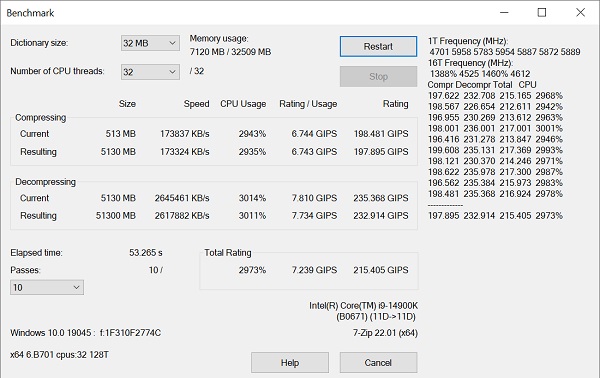 kết quả thử nghiệm Intel Core i9-14900K - Raptor Lake Refresh