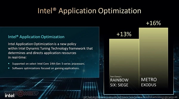 Tính năng APO cpu intel thế hệ 14