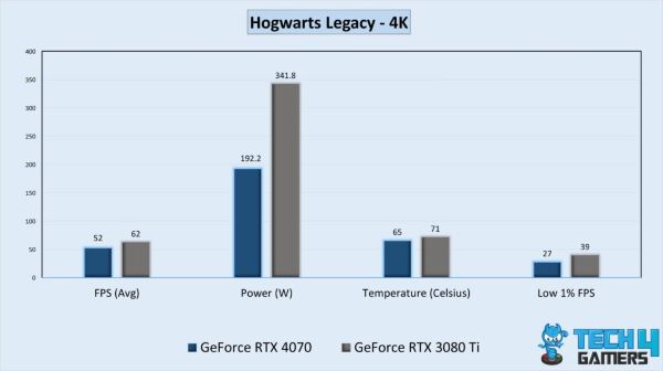 RTX 4070 với RTX 3080 Ti