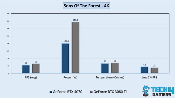 RTX 4070 với RTX 3080 Ti