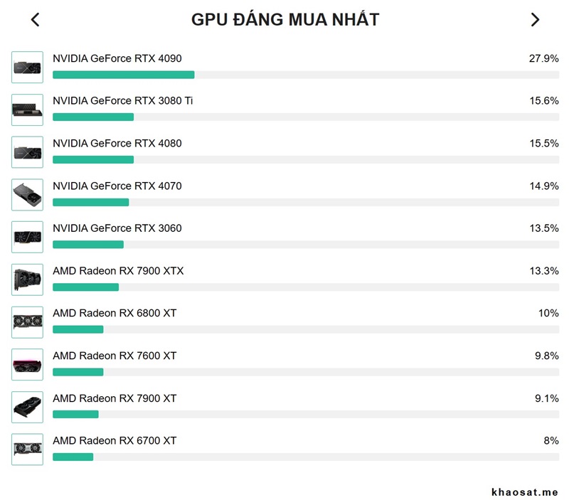 NVIDIA GeForce RTX 4090