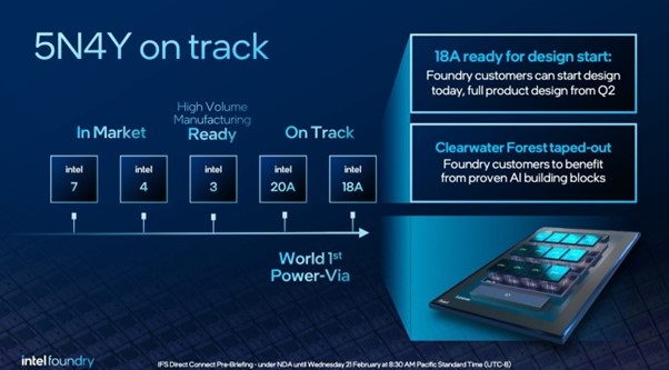 Intel cập nhật roadmap tiến trình 14A, bản nâng cấp của 18A và Intel 3