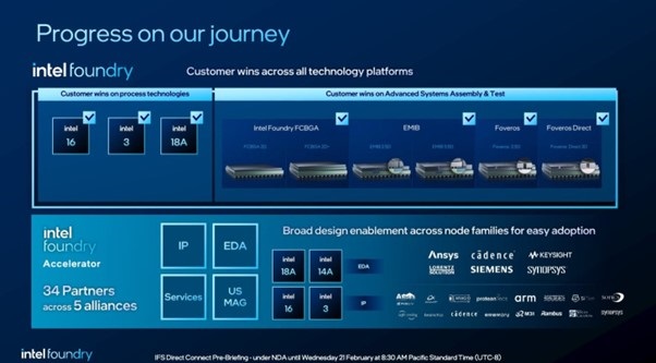 Intel cập nhật roadmap tiến trình 14A, bản nâng cấp của 18A và Intel 3