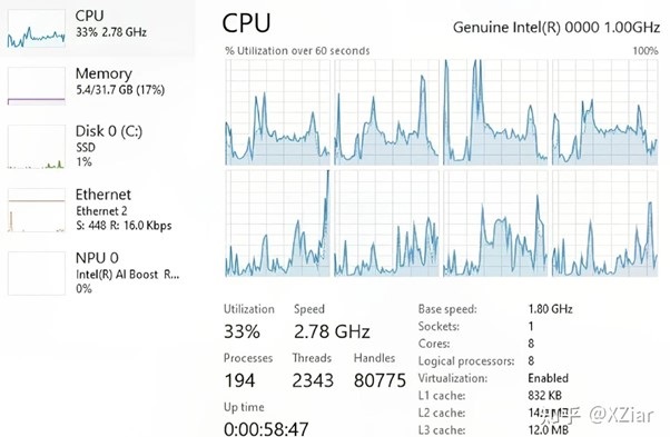 CPU Intel Lunar Lake