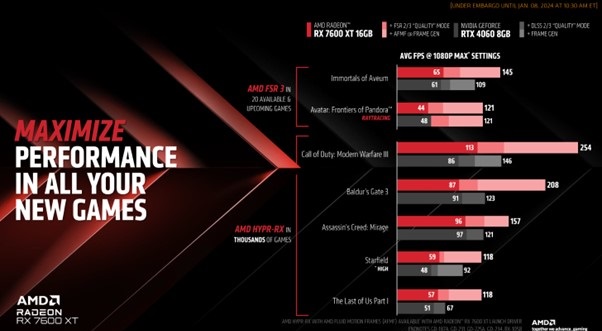 card amd radeon rx 7900 gre 16gb