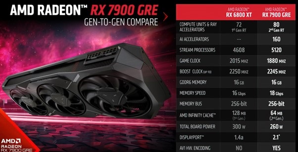 card amd radeon rx 7900 gre 16gb