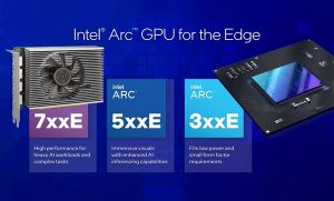6 Mẫu Arc GPU mới được Intel ra mắt