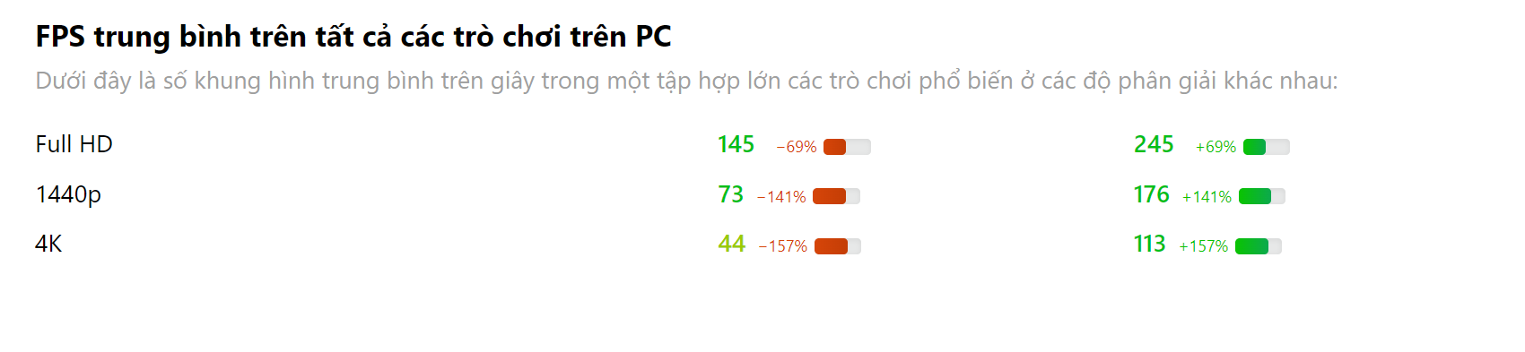 So sánh RTX 4060 vs RTX 4080