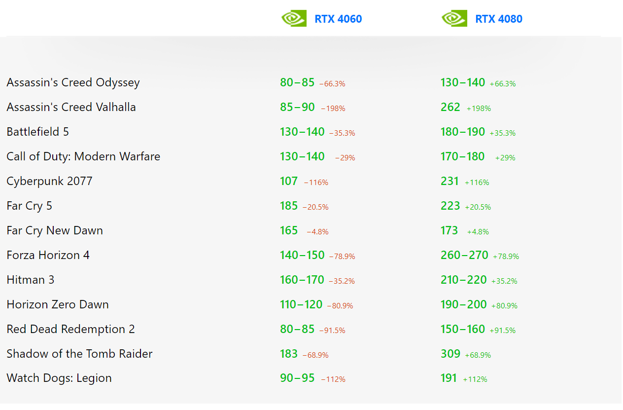 So sánh RTX 4060 vs RTX 4080