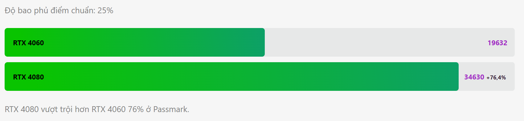 So sánh RTX 4060 vs RTX 4080