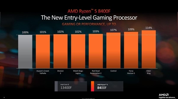 Hiệu năng Ryzen 5 8400F