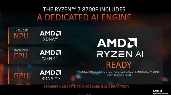 Phân tích hiệu năng Ryzen 7 8700F