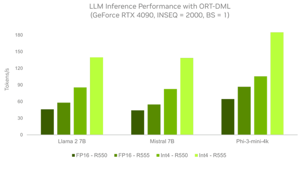 GPU GeForce RTX sẽ tối ưu các tác vụ AI trên Windows 11 