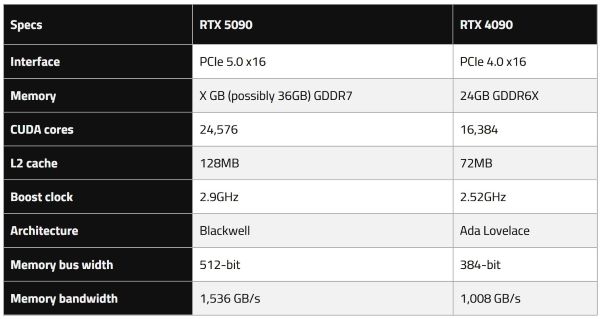 VGA INTEL DẦN KHẲNG ĐỊNH VỊ THẾ TRÊN THỊ TRƯỜNG VỚI NVIDIA VÀ AMD