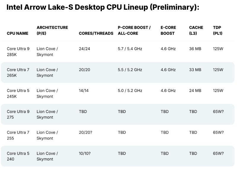 Intel Lộ thời điểm ra mắt Arrow Lake-S là ngày 10 tháng 10 trong năm nay?