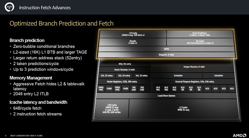 AMD EPYC 9005 đã lên ngôi vương hiệu năng server chỉ sau 2 tuần ra mắt 