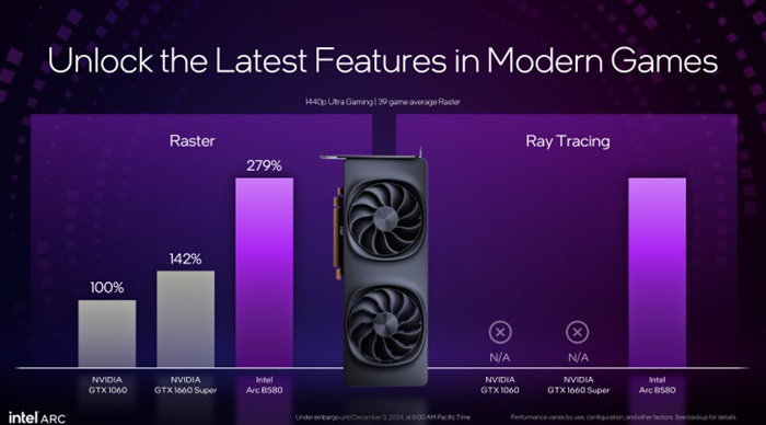 Intel Arc Battlemage B580 ra mắt lần lượt là 249 đô la Mỹ và B570 10 GB có giá 219 đô la Mỹ: Ray tracing khỏe hơn nhưng có vẻ rẻ hơn RTX 4060