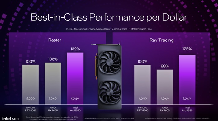 Intel Arc Battlemage B580 ra mắt lần lượt là 249 đô la Mỹ và B570 10 GB có giá 219 đô la Mỹ: Ray tracing khỏe hơn nhưng có vẻ rẻ hơn RTX 4060