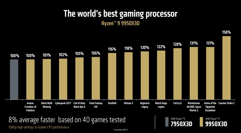 AMD Ryzen 7950X3D và 9950X3D