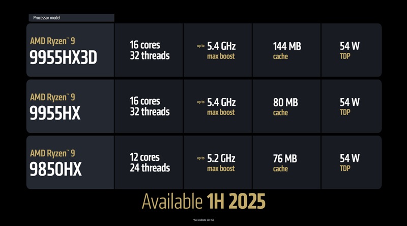 AMD Ryzen 9 9955HX3D