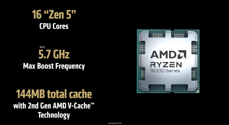 AMD Ryzen 9000 Series