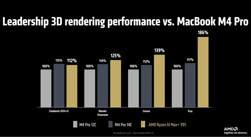 AMD Ryzen AI Max+ 395