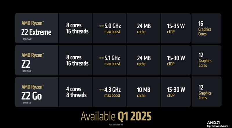 AMD Ryzen Z2 Series