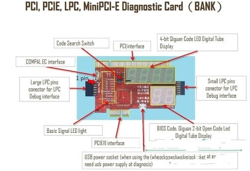 Hướng dẫn sử dụng card test main