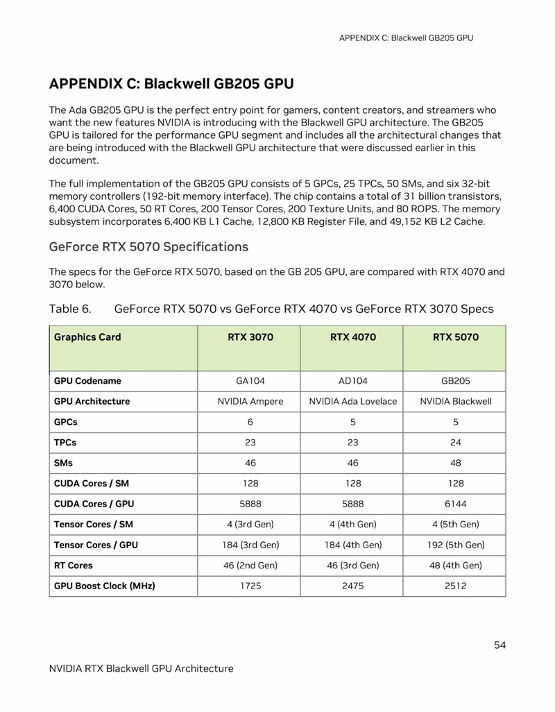 So sánh RTX 5070Ti với 4070Ti và 3070Ti