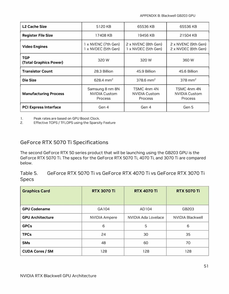 So sánh RTX 5070Ti với 4070Ti và 3070Ti