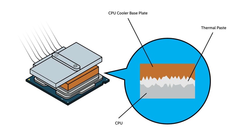 Cách tra keo tản nhiệt CPU