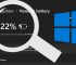 Hướng dẫn hiển thị phần trăm pin mới nhất vừa có trên Windows 11 cho Laptop