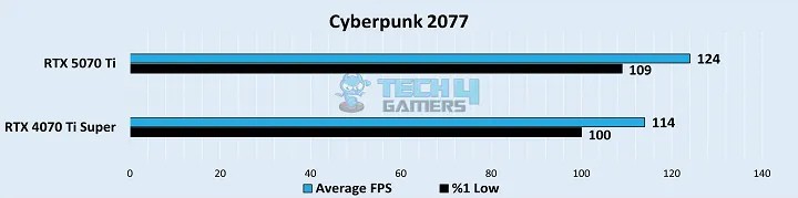 So sánh RTX 5070 Ti vs RTX 4070 Ti Super