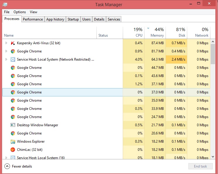 Thẻ task manager