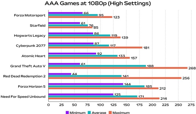 Top 5 CPU chơi game tốt nhất hiện nay