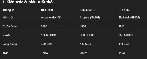 Đang dùng RTX 3060 hoặc 3060 Ti thì có đáng nâng cấp lên RTX 5060 hay không?