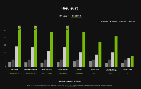 NVIDIA sẽ ra mắt GeForce RTX 5060 vào ngày 19 tháng 5