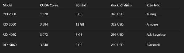 NVIDIA sẽ ra mắt GeForce RTX 5060 vào ngày 19 tháng 5