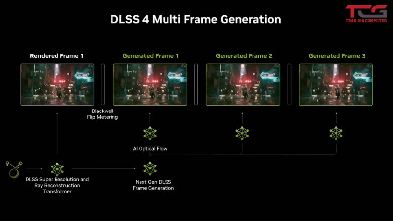 Công nghệ DLSS4