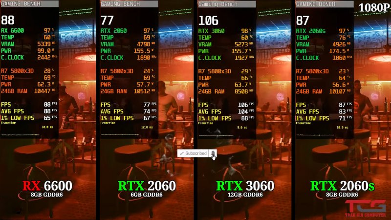 So sánh mức FPS trực tiếp giữa RX6600 vs RTX 2060, RTX 2060S, RTX3060