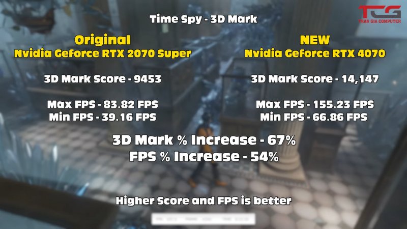 Test hiệu suất bằng 3Dmark