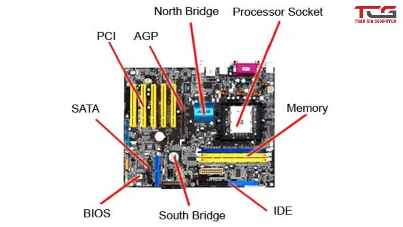 Cấu tạo mainboard