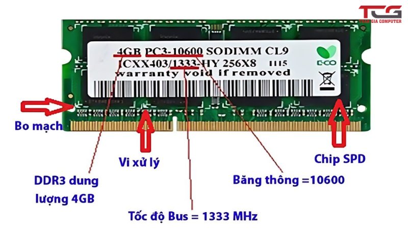 Các thành phần cấu thành RAM PC