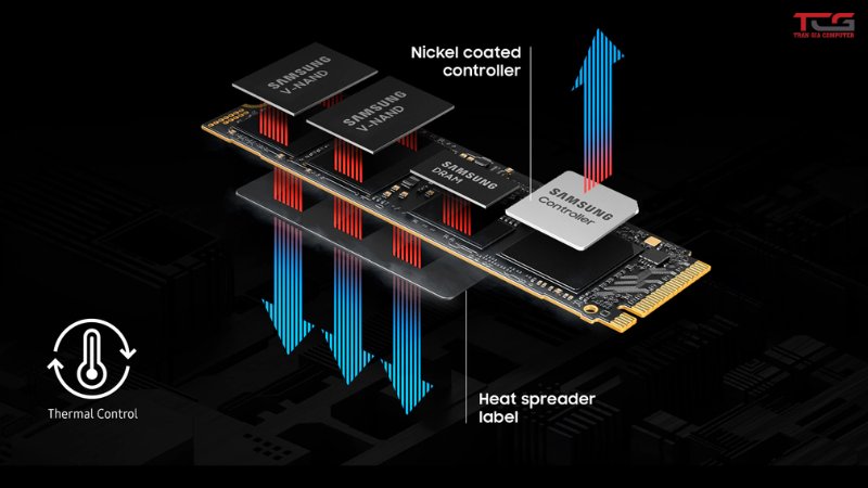 Công nghệ V-NAND và Controller